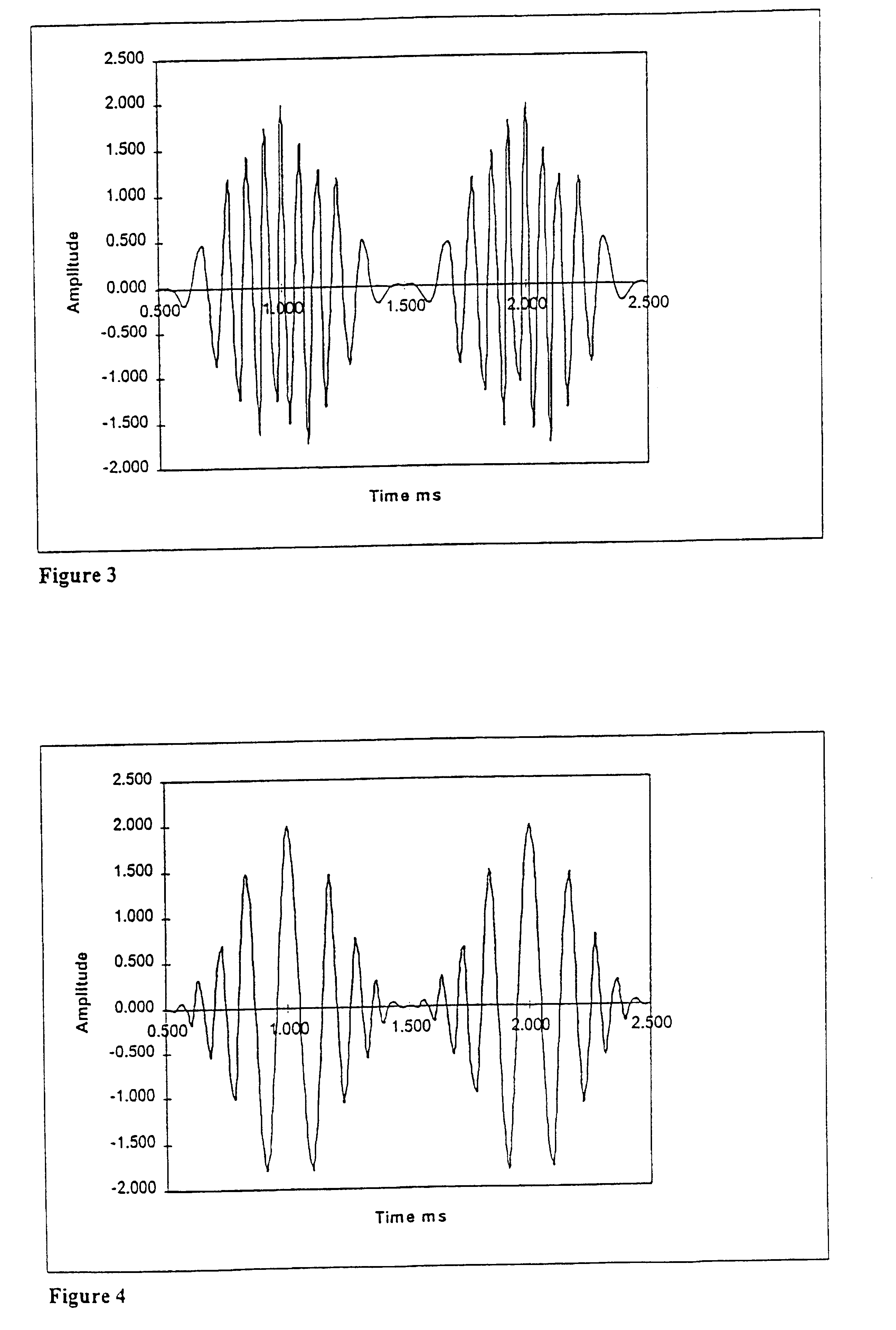 Phase lock evoked response audiometer