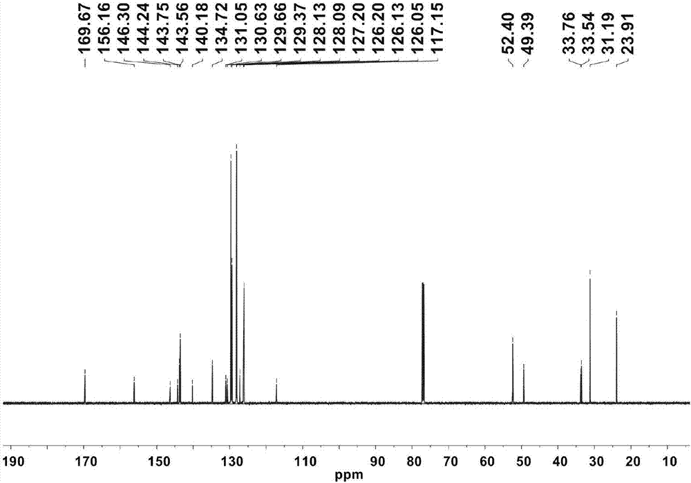 Preparation method of lactide and caprolactone random copolymer