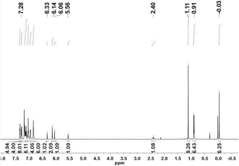 Preparation method of lactide and caprolactone random copolymer