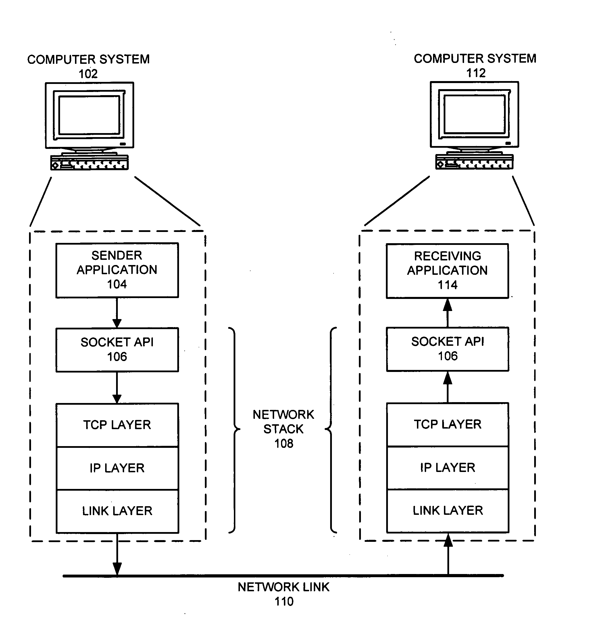 Method and apparatus for dynamically changing the TCP behavior of a network connection