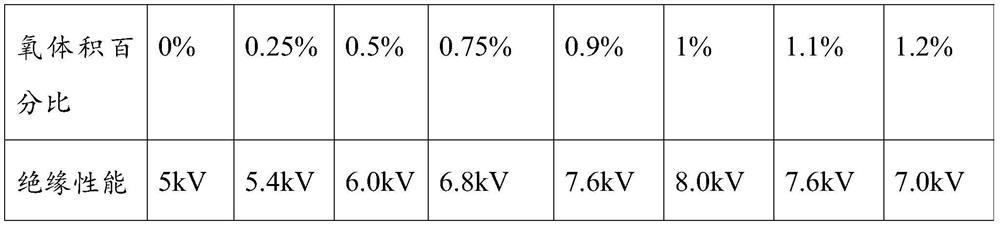 Insulation protection device, data center protection method and data center