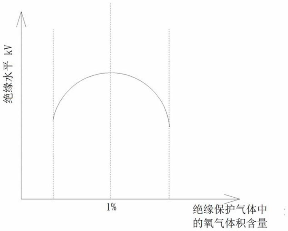 Insulation protection device, data center protection method and data center