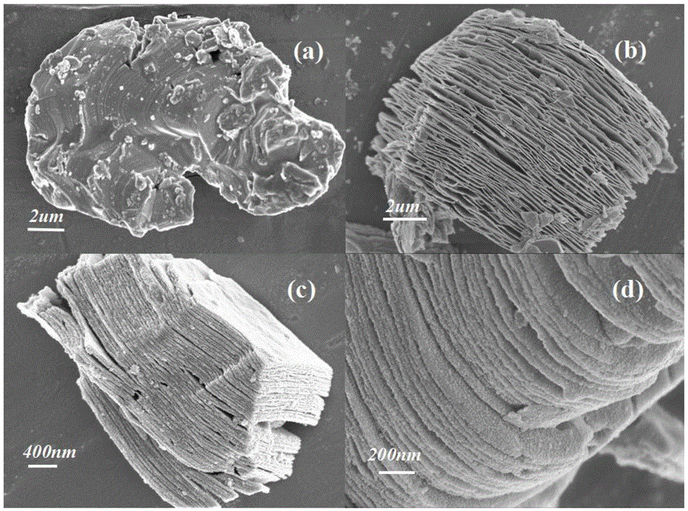 Preparation method of granular tin dioxide/two-dimensional nano titanium carbide composite material