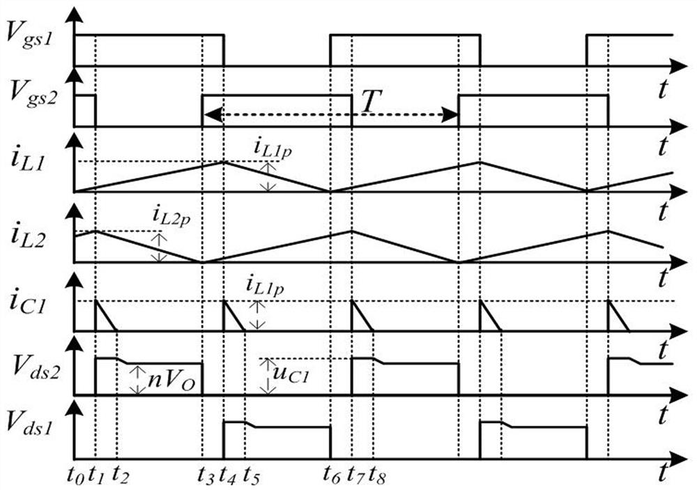 A Low Ripple LED Driver with Leakage Inductance Energy Recovery