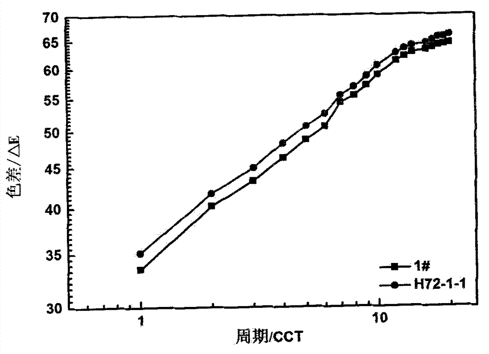 Coinage-used golden yellow copper alloy material and preparation method thereof