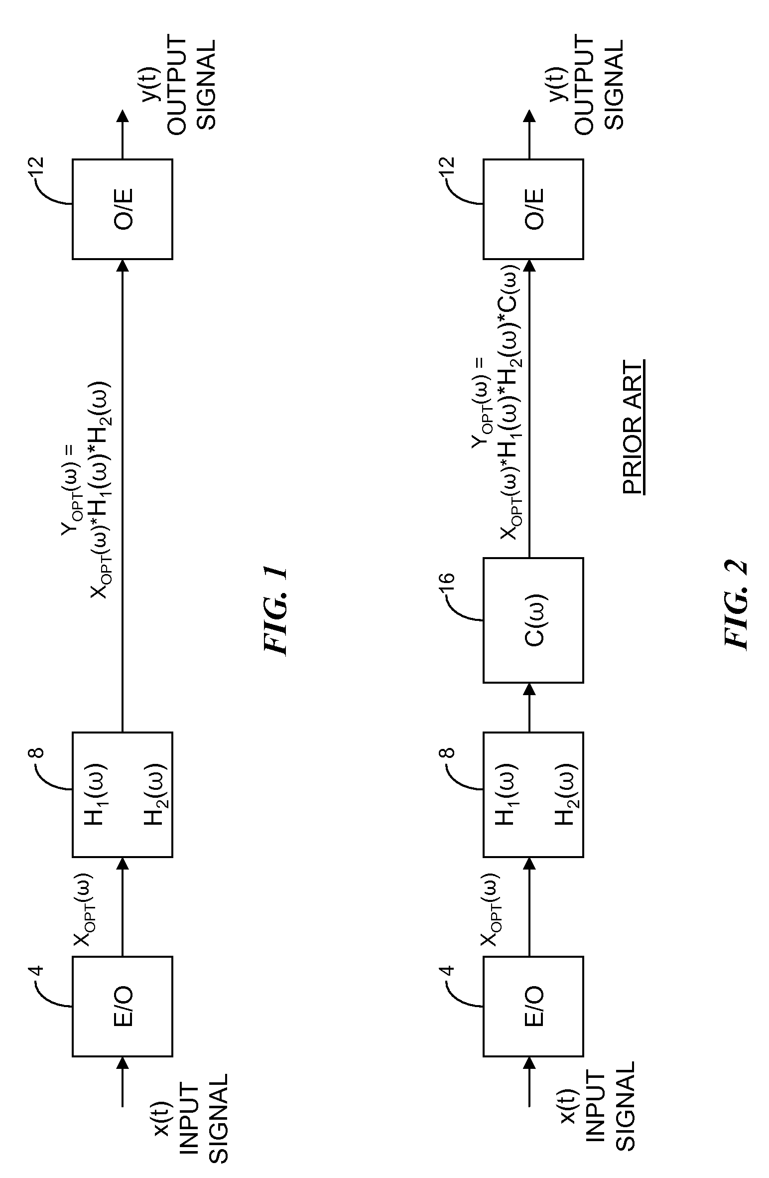 Optical communications system having chromatic dispersion and polarization mode dispersion compensation