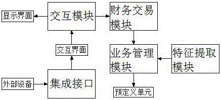 Information integration system for financial transaction management