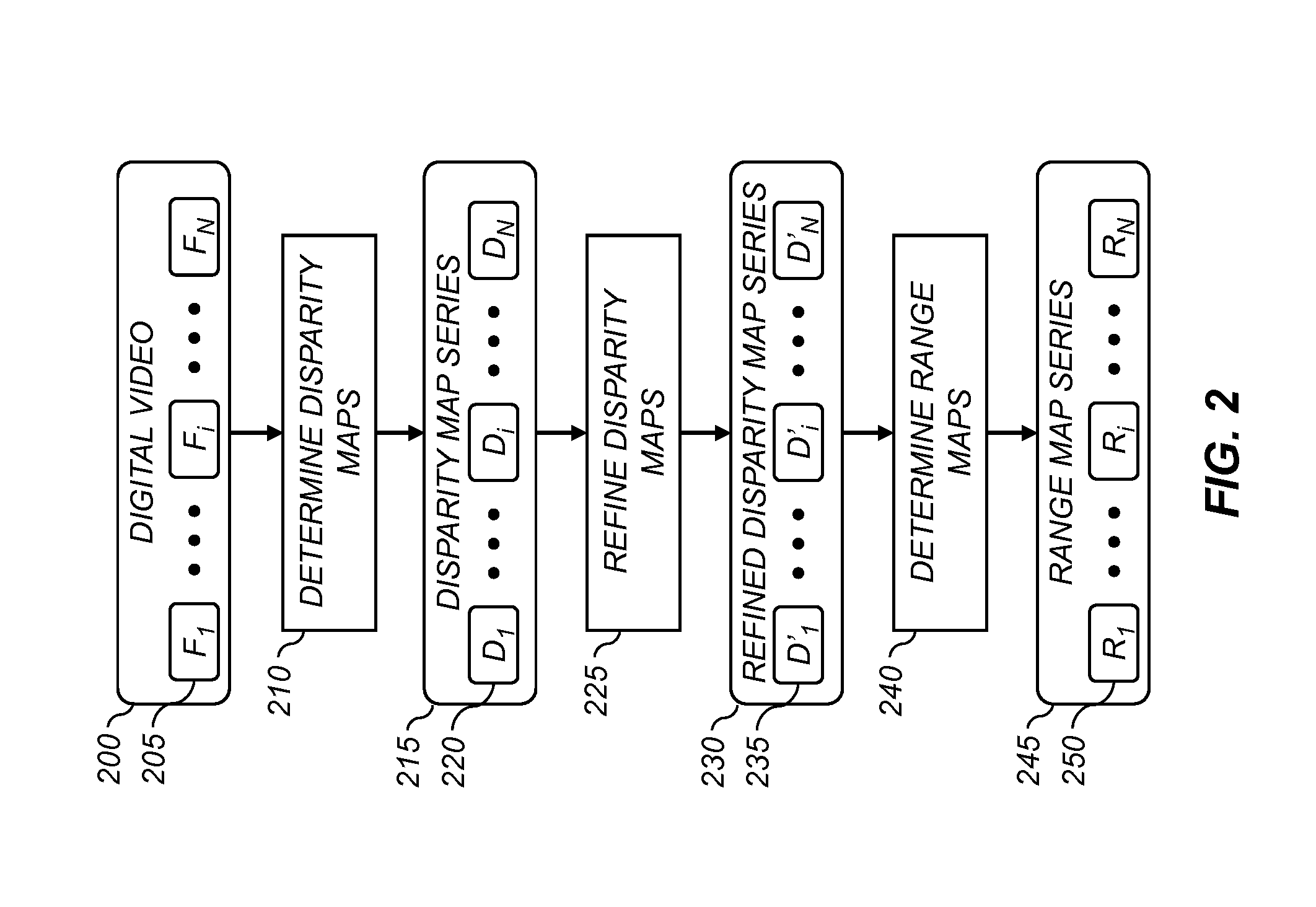 Method for stabilizing a digital video