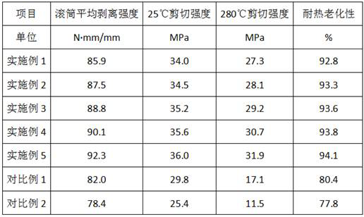 Silicon-free high-temperature-resistant protective adhesive film and preparation method thereof