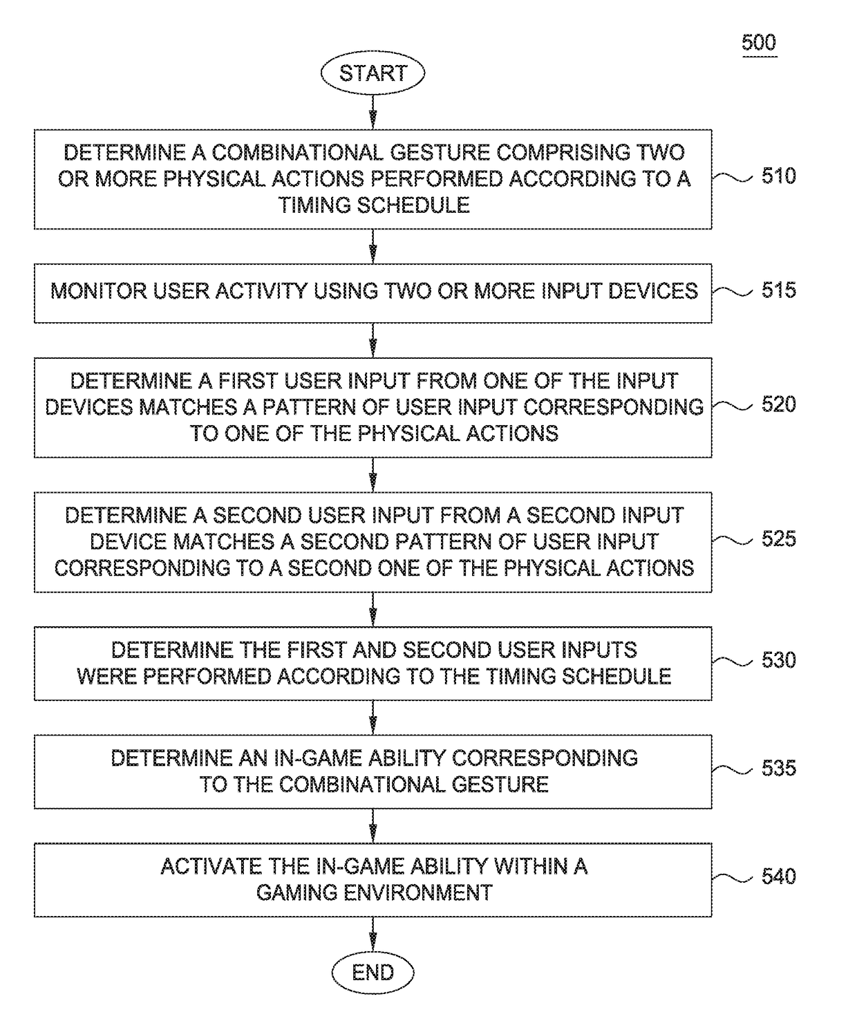 Combination gesture game mechanics using multiple devices