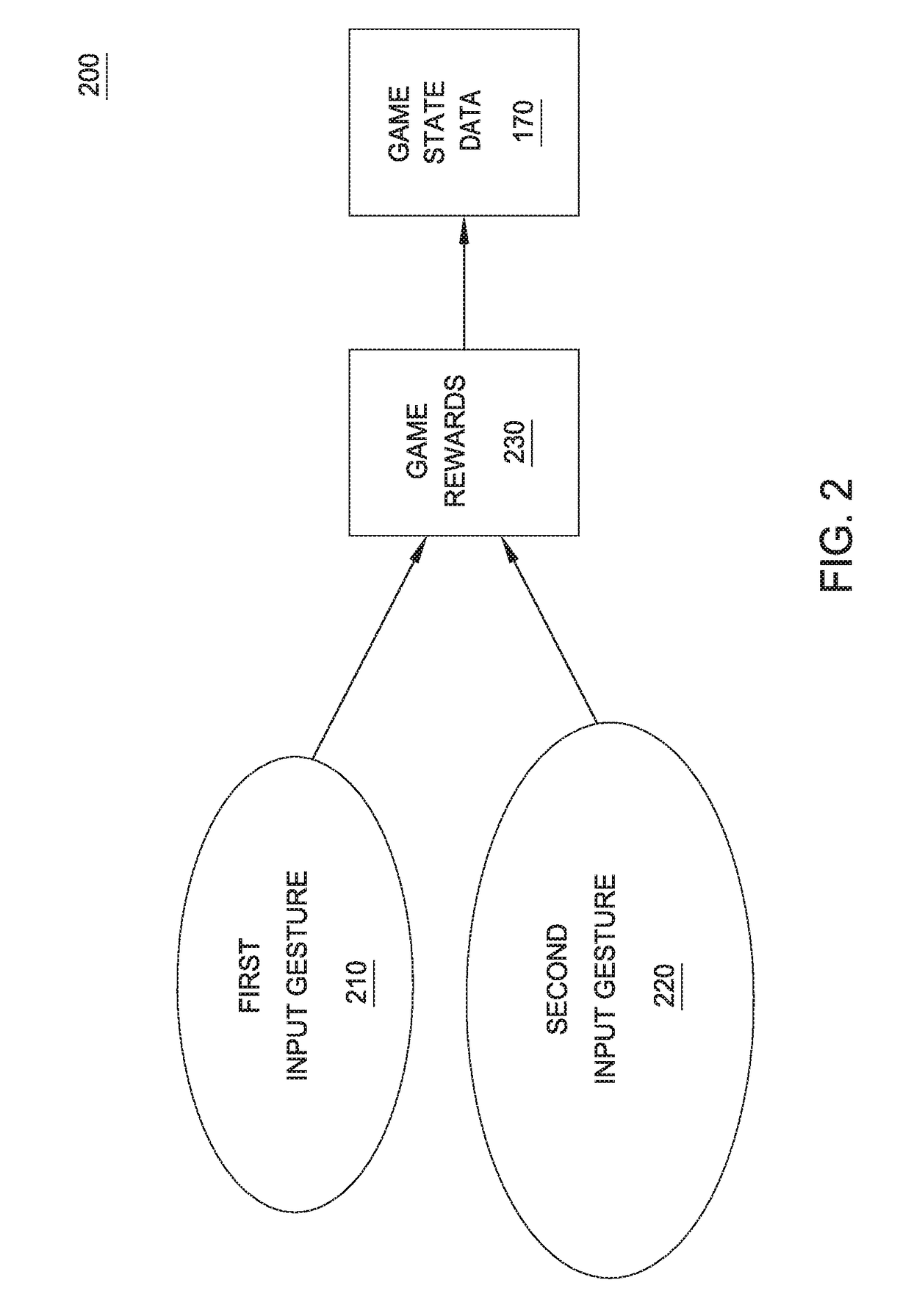 Combination gesture game mechanics using multiple devices