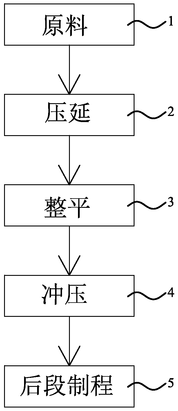 Snow, skate shoe heel fixer production method