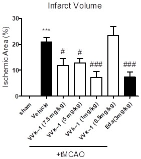 Proline borneol derivative as well as preparation method and application thereof in preparation of medicines for treating cardiovascular and cerebrovascular diseases