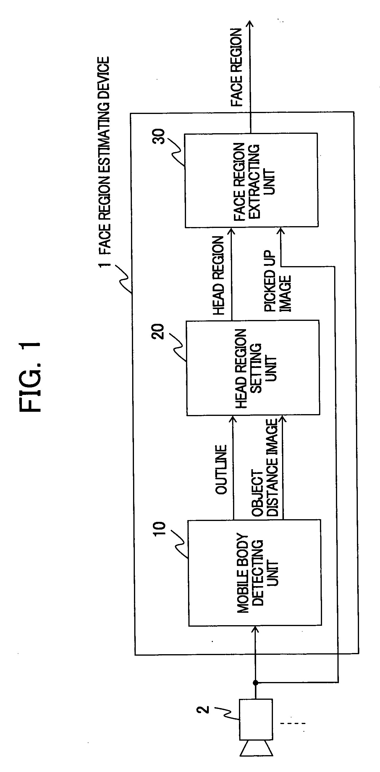 Face region estimating device, face region estimating method, and face region estimating program