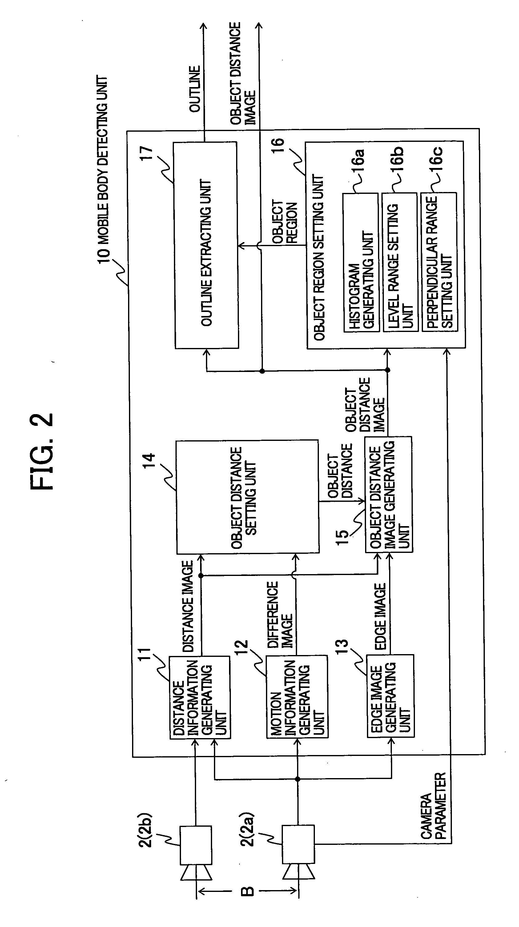 Face region estimating device, face region estimating method, and face region estimating program