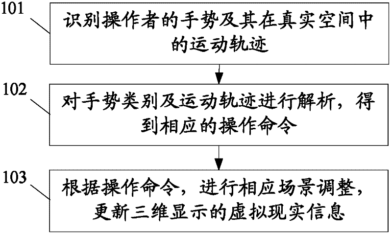 Somatosensory operation method and system based on virtual reality