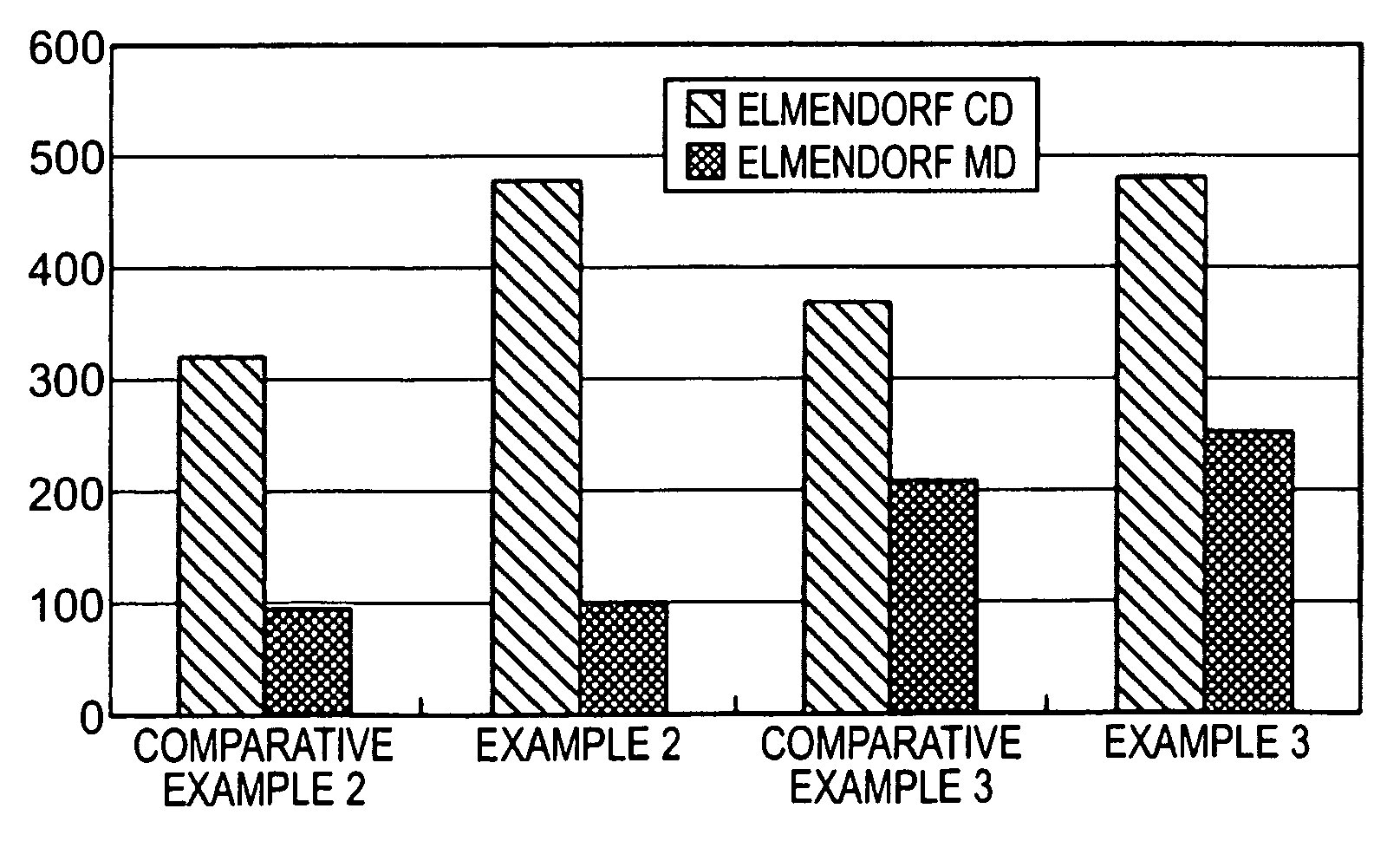 Multilayer films