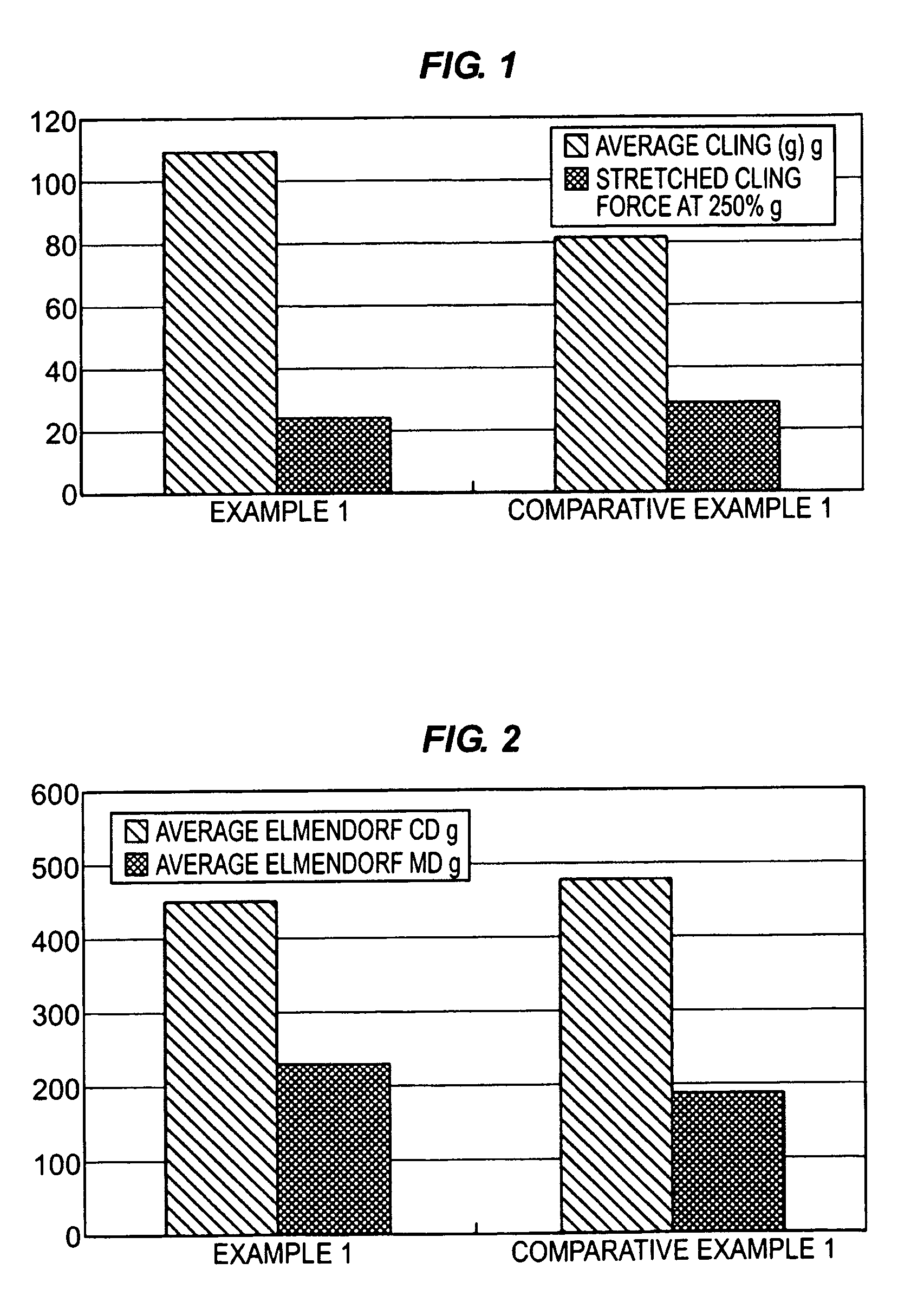 Multilayer films