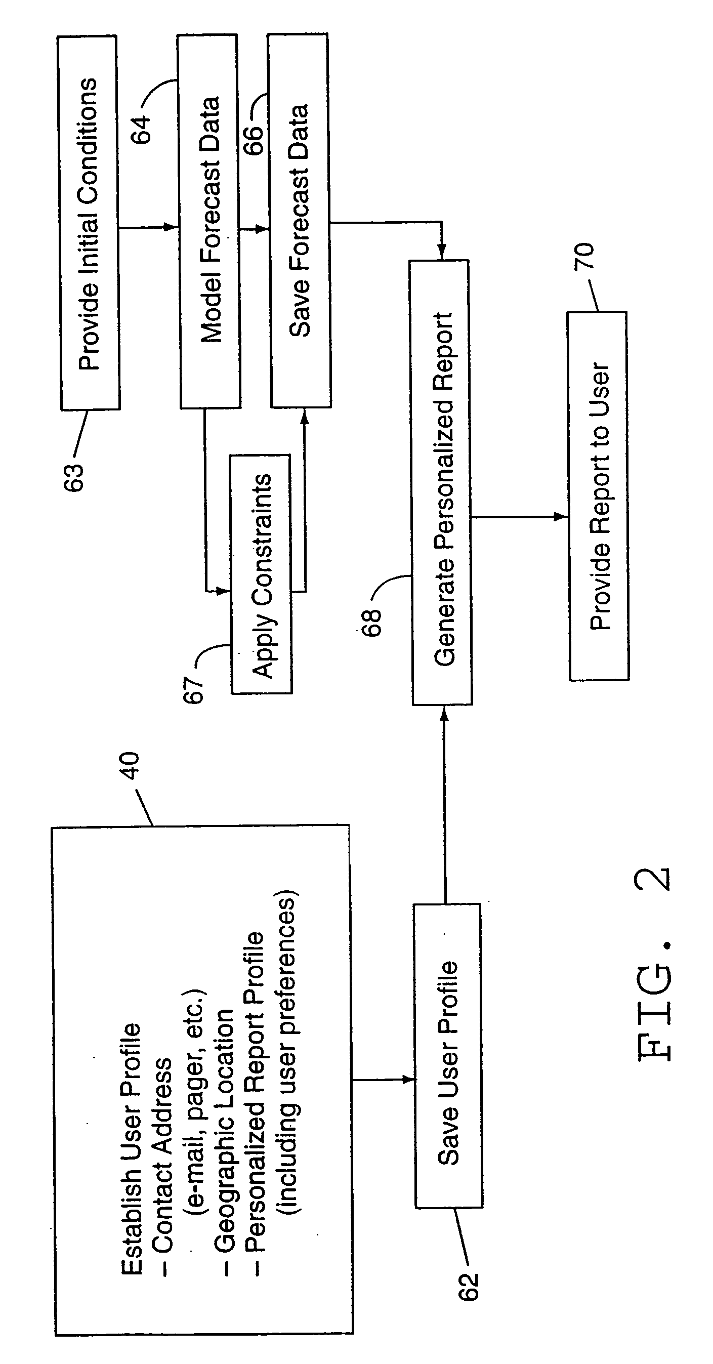 System and method for providing personalized weather reports and the like