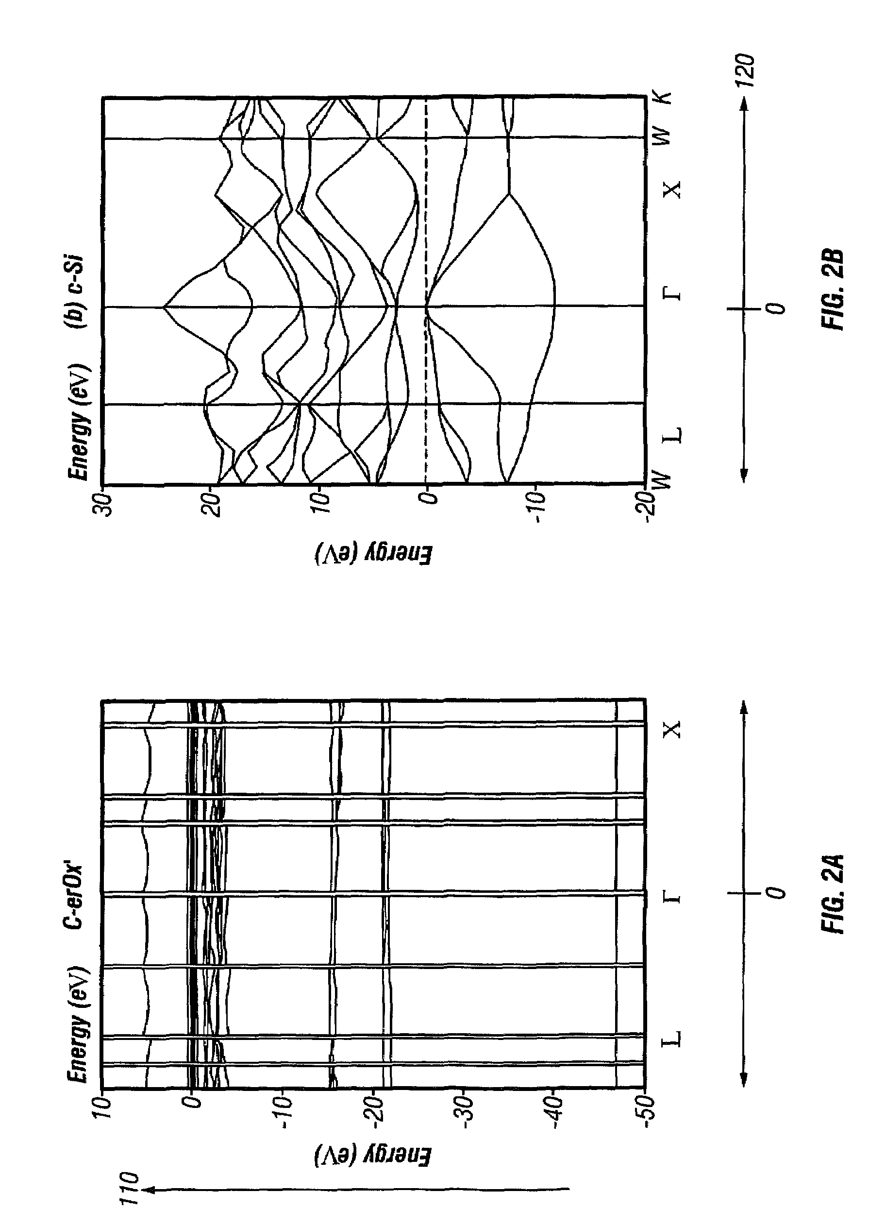 Rare earth-oxides, rare earth-nitrides, rare earth-phosphies, and ternary alloys with silicon