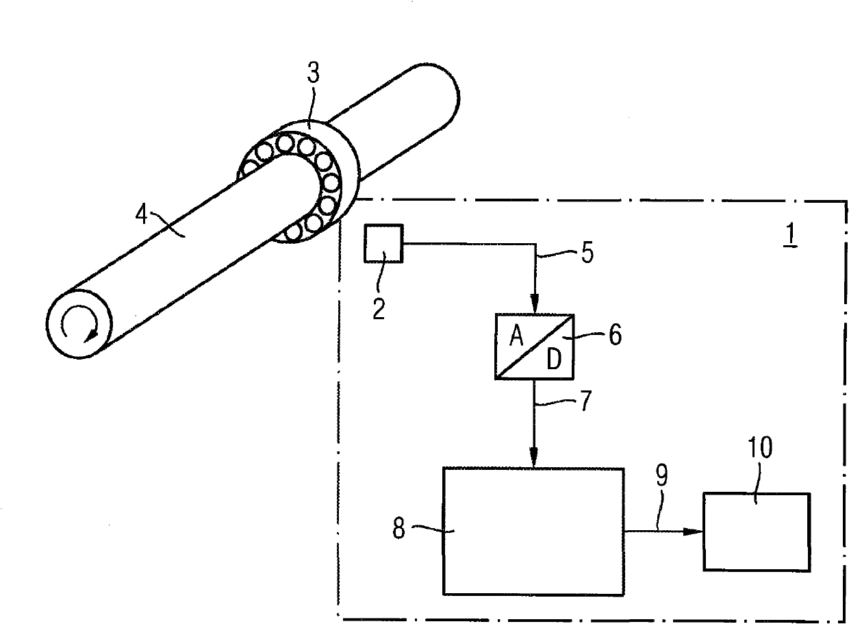 Method and device for recognizing bearing damage using oscillation signal analysis