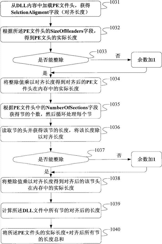 Method and device for processing dynamic link library (DLL) file