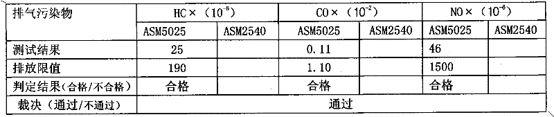 Nano-noble metal catalytic filler for three-way catalytic converter carrier and spraying method thereof