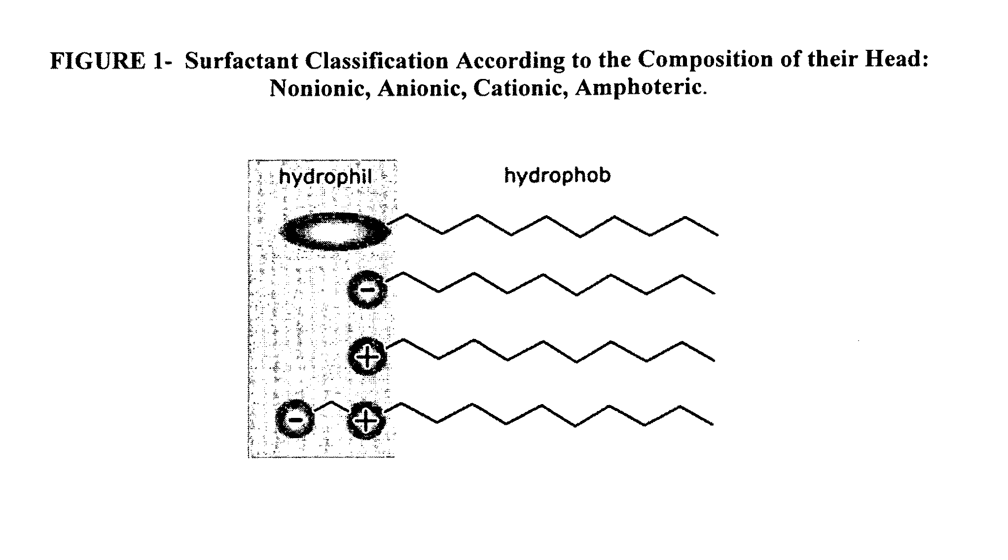 Methods of increasing solubility of poorly soluble compounds and methods of making and using formulations of such compounds