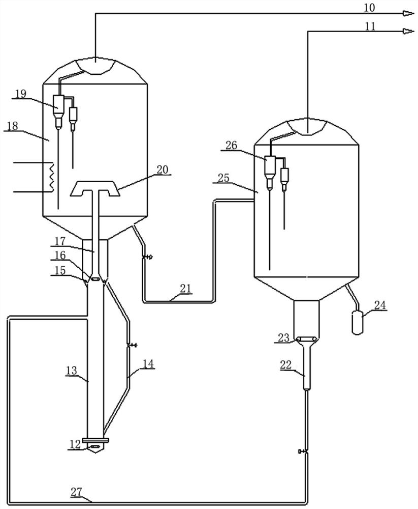 A device and method for efficiently converting methanol to light olefins