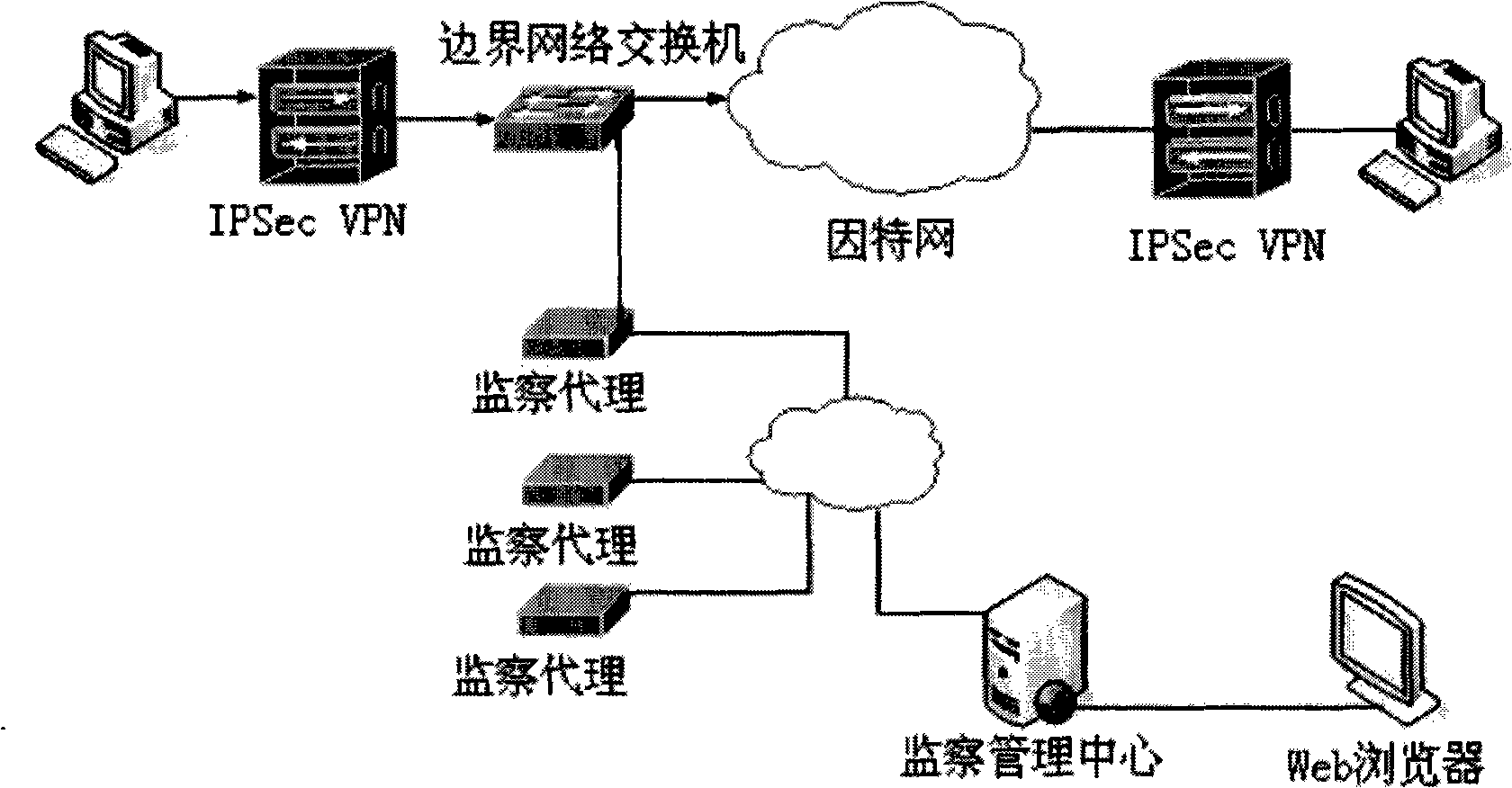 IPSec VPN protocol depth detection method based on packet offset matching