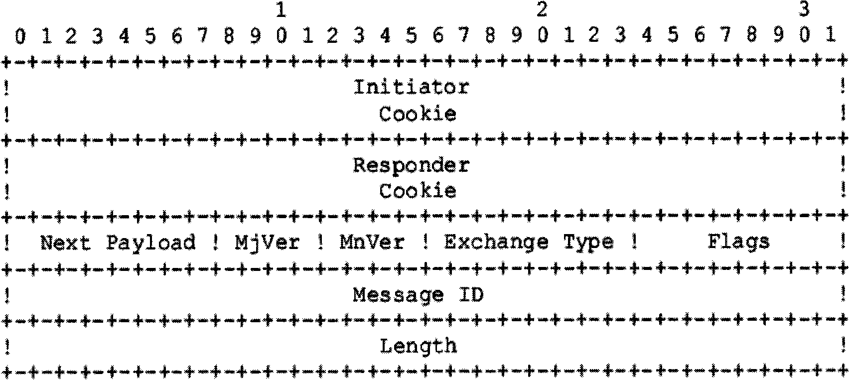 IPSec VPN protocol depth detection method based on packet offset matching