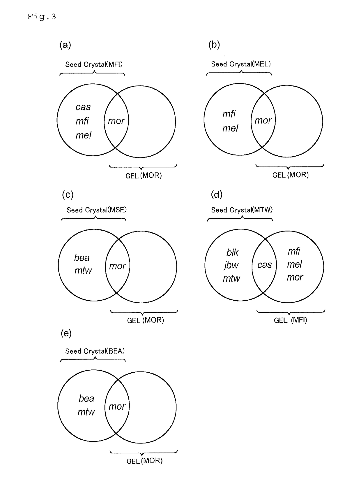 Zeolite production method