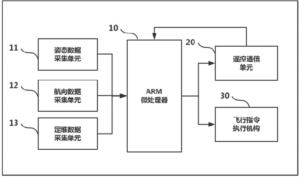 Fixed-dimensionality flying type multi-rotor aircraft and flying control method