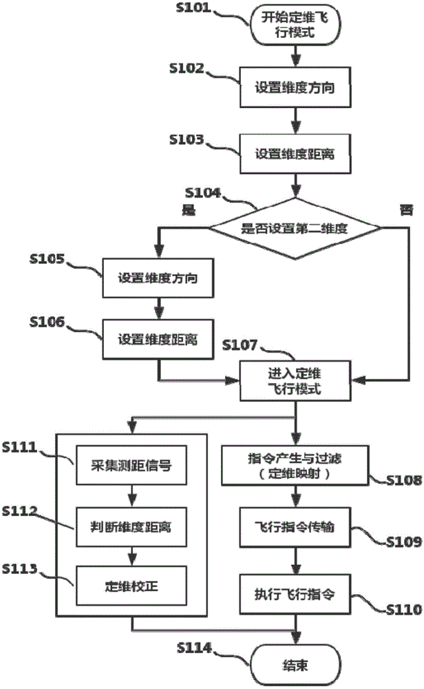 Fixed-dimensionality flying type multi-rotor aircraft and flying control method