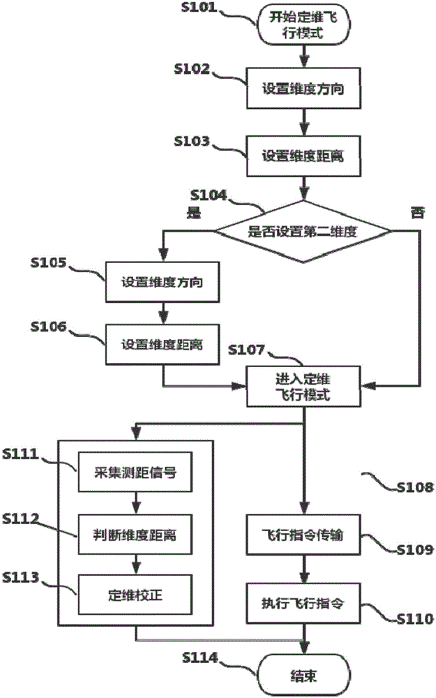 Fixed-dimensionality flying type multi-rotor aircraft and flying control method