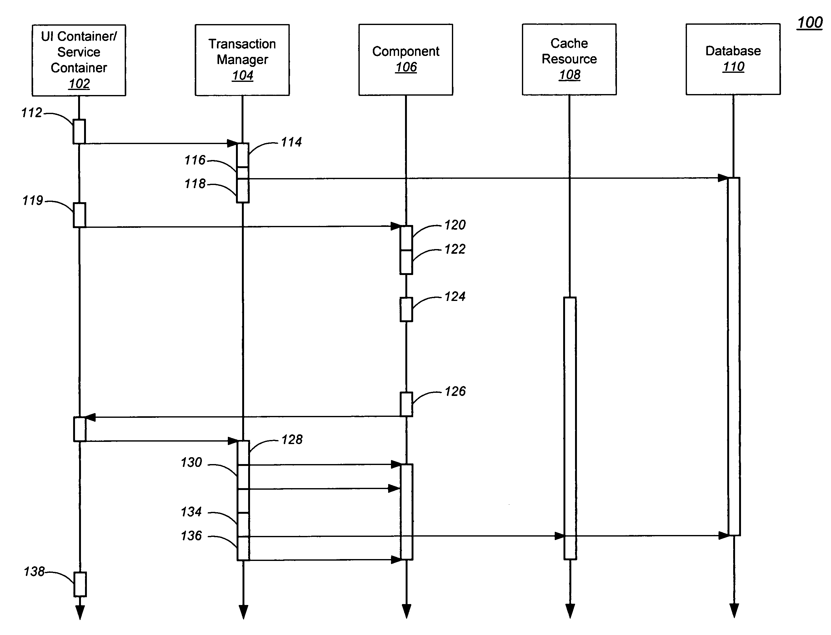 Tentative update and confirm or compensate