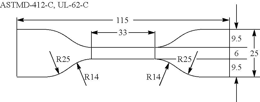 Elastomeric film-forming compositions and articles made from the elastomeric film