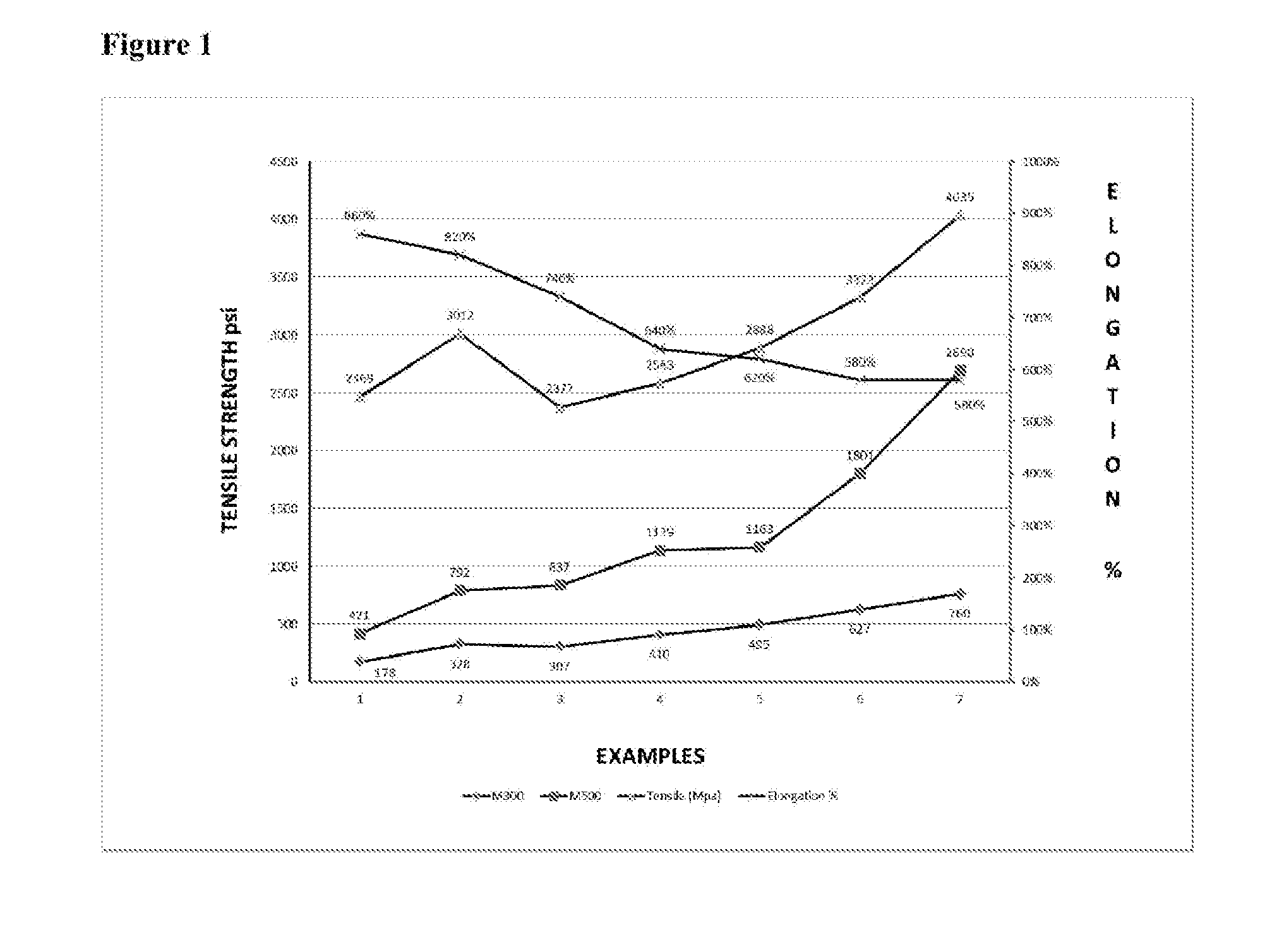 Elastomeric film-forming compositions and articles made from the elastomeric film