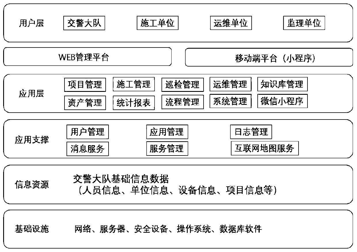 Intelligent engineering operation and maintenance supervision method