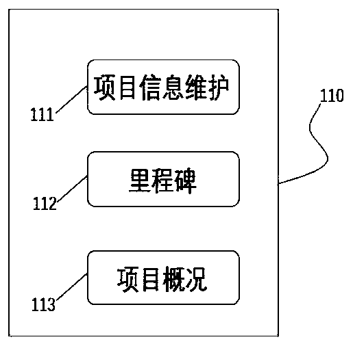 Intelligent engineering operation and maintenance supervision method