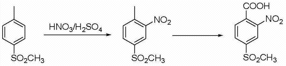 Preparation method of mesotrione