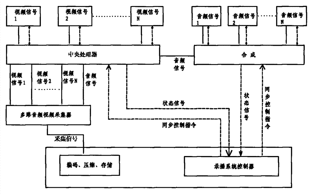 Cruise shooting storage method and system