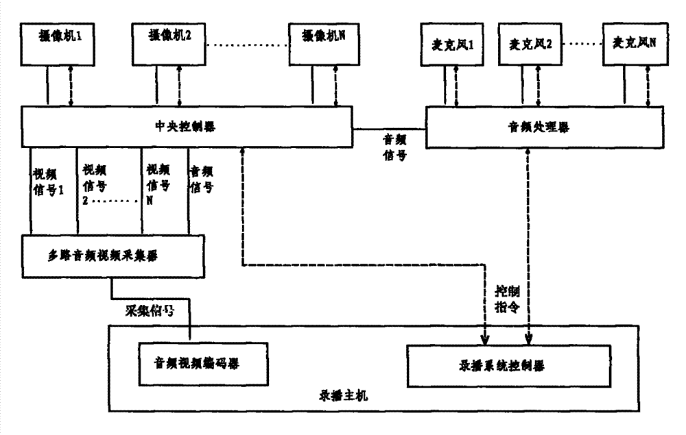 Cruise shooting storage method and system