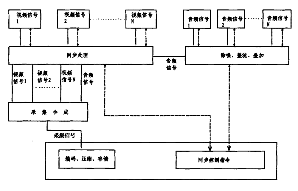 Cruise shooting storage method and system