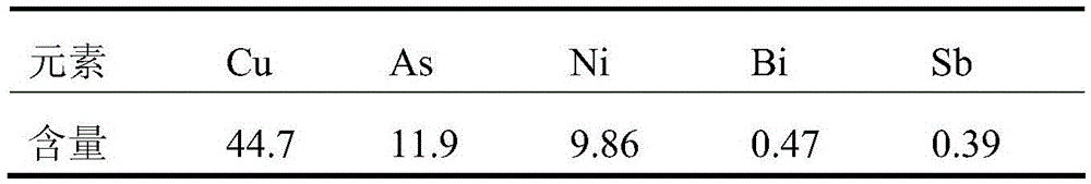 Method for purifying and recovering valuable metal by copper electrolyte