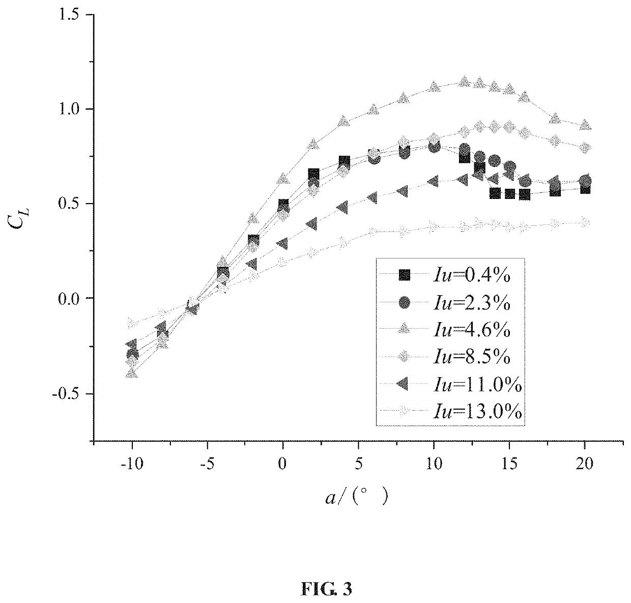 Method and system for calculating aerodynamic force of wind turbine airfoil under different turbulence intensities