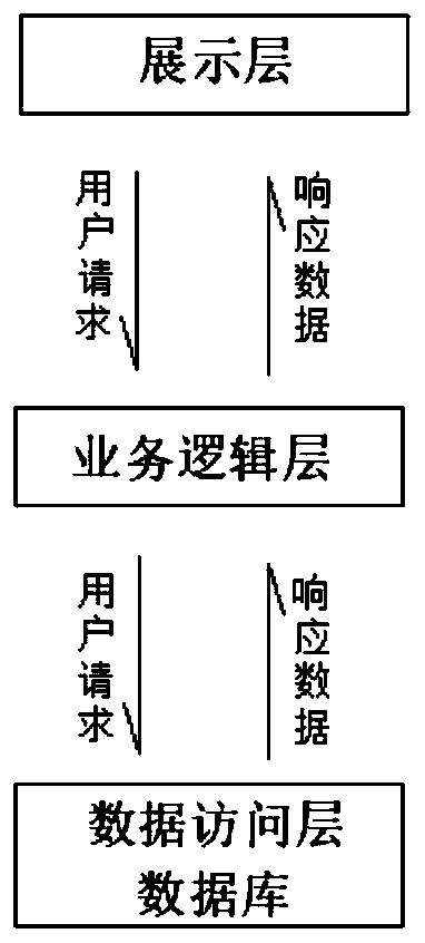 A science and technology project intelligent declaration system based on cloud computing