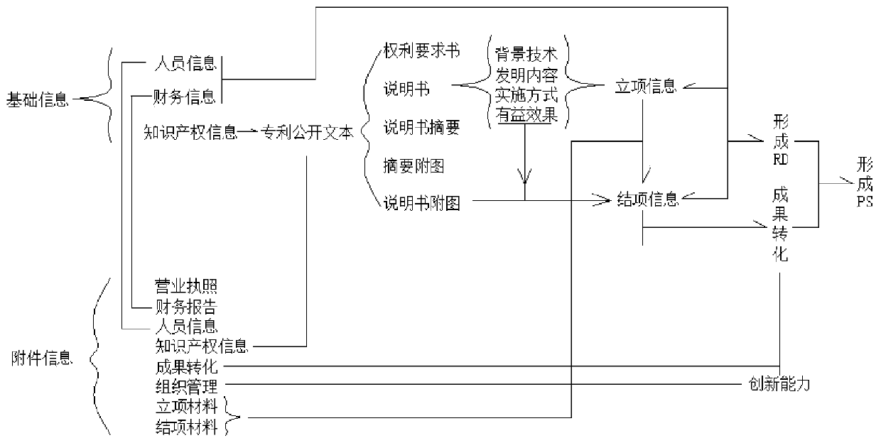 A science and technology project intelligent declaration system based on cloud computing