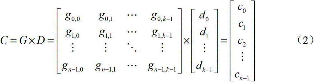 Solid state drive(SSD)-based file layout method in large-scale storage system