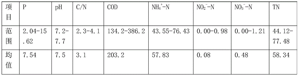 Inverted A2/O step feed coupled aerobic particle sludge reinforced synchronous nitrification/denitrification dephosphorization device